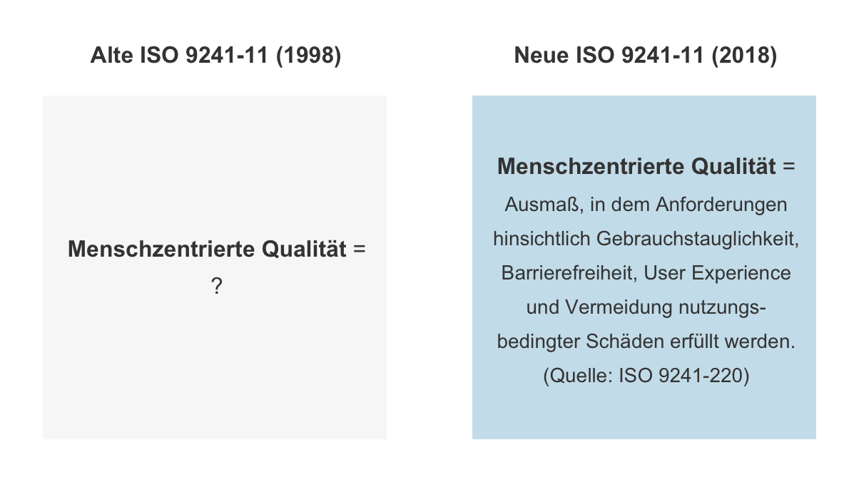 ISO 9241-11 Änderung Begriff Menschzentrierte Qualität